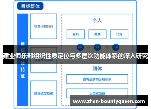 建业俱乐部组织性质定位与多层次功能体系的深入研究