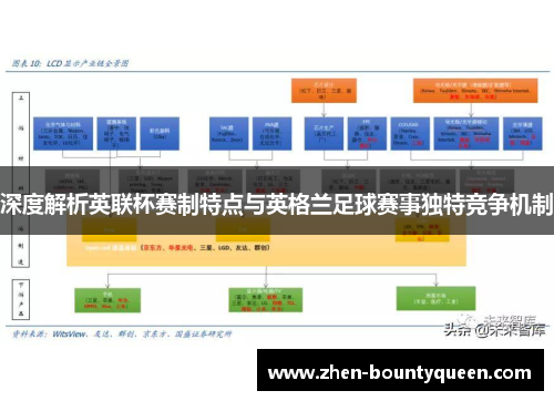 深度解析英联杯赛制特点与英格兰足球赛事独特竞争机制