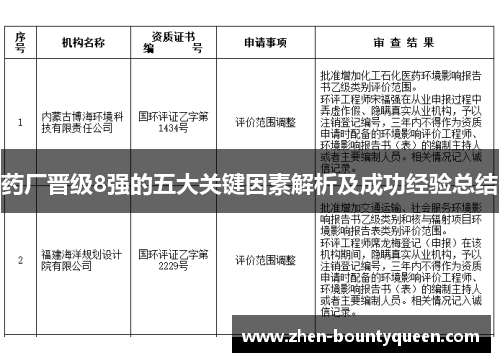 药厂晋级8强的五大关键因素解析及成功经验总结 药厂晋级8强的五大关键因素解析及成功经验总结