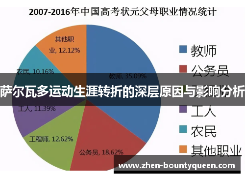 萨尔瓦多运动生涯转折的深层原因与影响分析 萨尔瓦多运动生涯转折的深层原因与影响分析