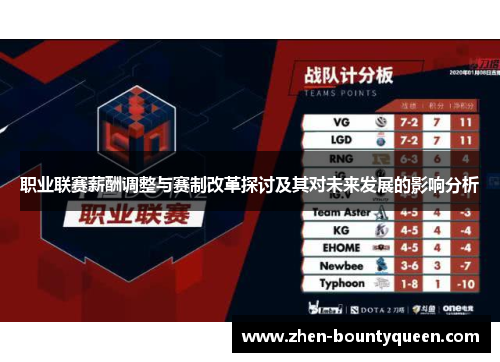 职业联赛薪酬调整与赛制改革探讨及其对未来发展的影响分析