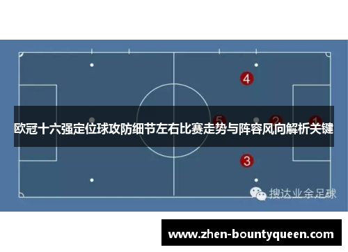 欧冠十六强定位球攻防细节左右比赛走势与阵容风向解析关键