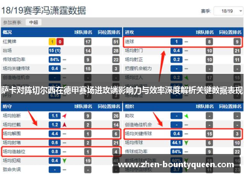 萨卡对阵切尔西在德甲赛场进攻端影响力与效率深度解析关键数据表现