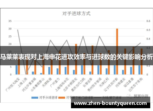 马莱莱表现对上海申花进攻效率与进球数的关键影响分析